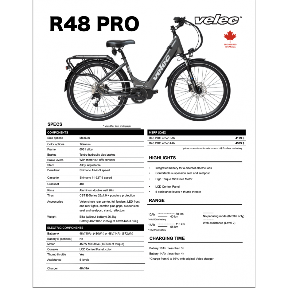 Velo 2025 velec 2020